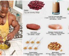 Muscle Building Meal Plans on a Budget - The Basics
